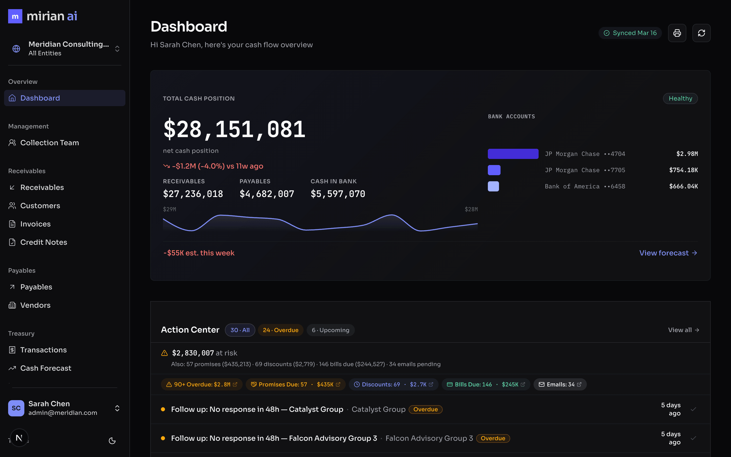 Mirian AI Dashboard — Unified cash position, AR/AP overview, and financial KPIs