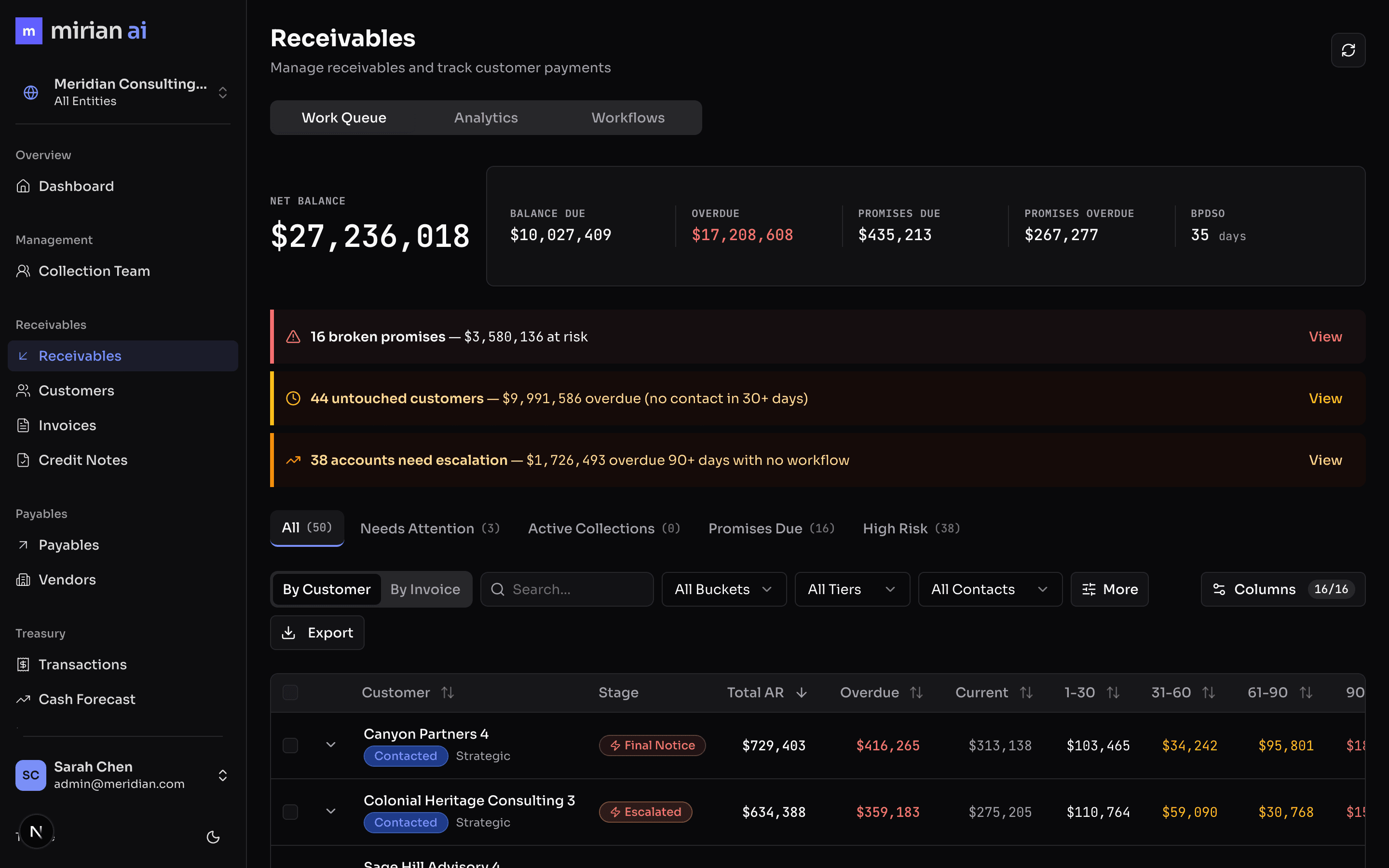 Accounts receivable management